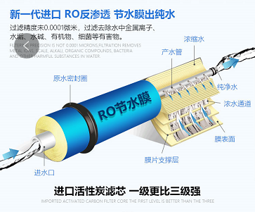 RO節(jié)水膜-國(guó)鐵科林